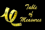 Table of Measures button