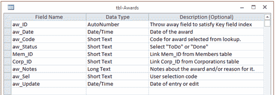 Awards Table