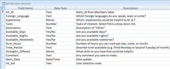 Member Interests Table