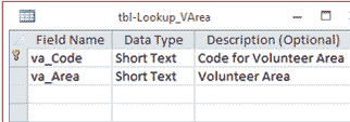 Lookup Volunteer Area align=