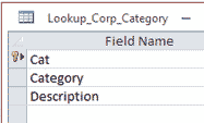 Corporate Class Table